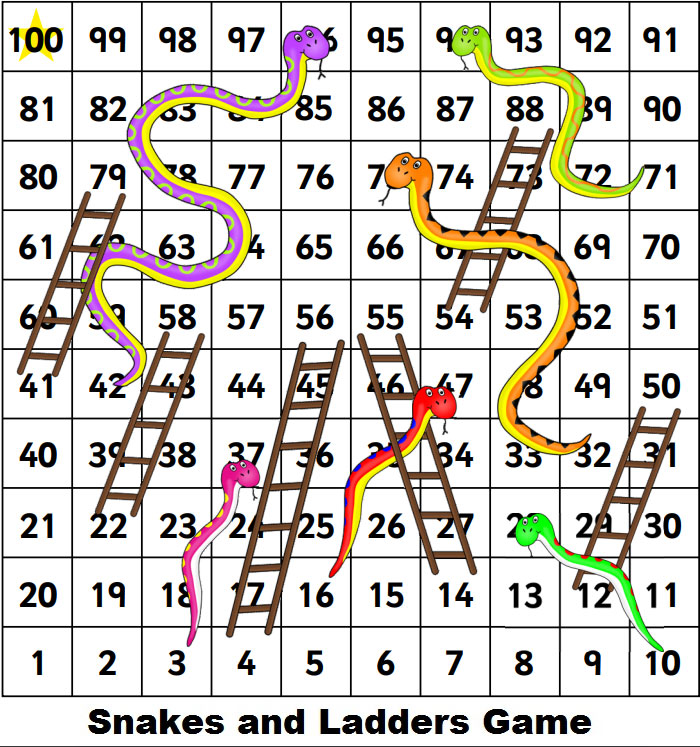 Download mfortune snakes and ladders pictures